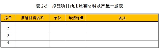 工业厂房项目原辅材料