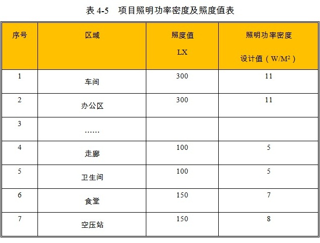 工业厂房项目照明设计参数